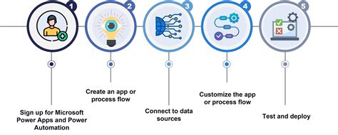 Afbeeldingsresultaten voor Power Automate App