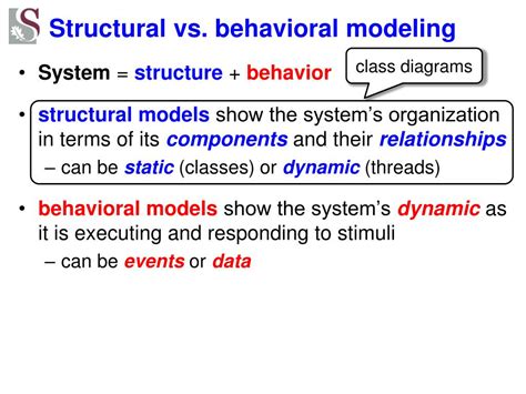 Toradh íomhá ar Structural Model of Behavior