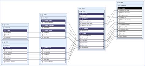 Toradh íomhá ar Data Lineage Document Example
