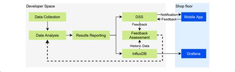 Image result for Process Integration Examples