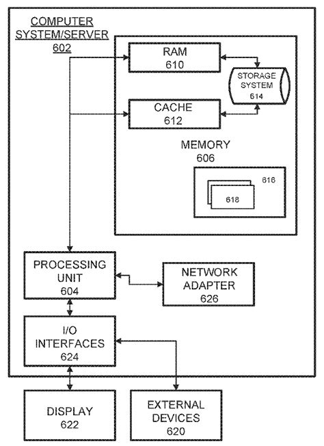 Bildergebnis für Example of a Patent Drawing for Software Design