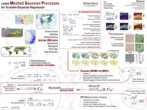 Gaussian Process Research Conference Poster కోసం చిత్ర ఫలితం