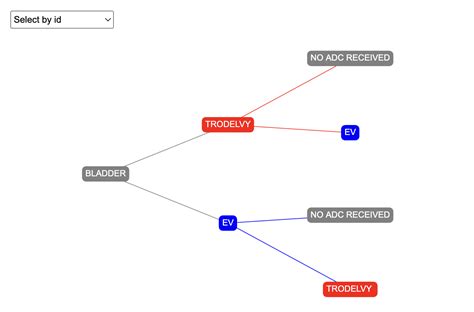 Image result for Download via Tree Hierarchy