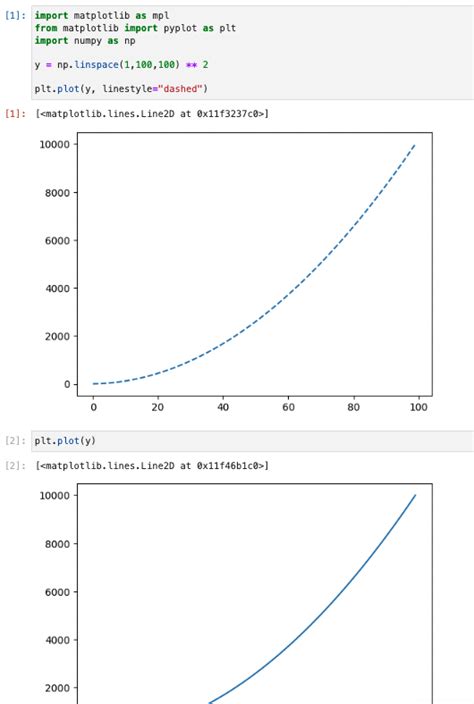 Image result for rcParams Matplotlib