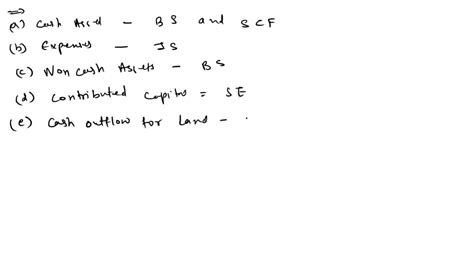 Income Statement Line Items に対する画像結果