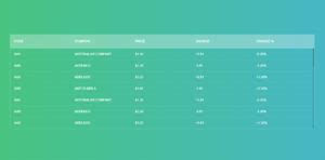 Image result for HTML Table to Display Data with Colored Header