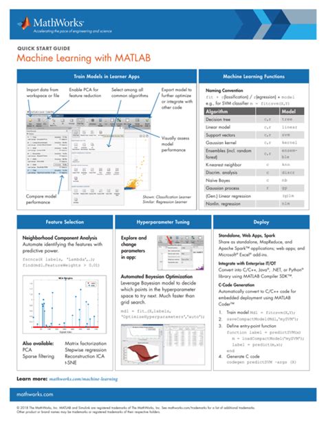 Image result for MATLAB Cheat Sheet PDF