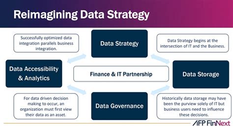 Image result for Components of Data Storage Data Strategy