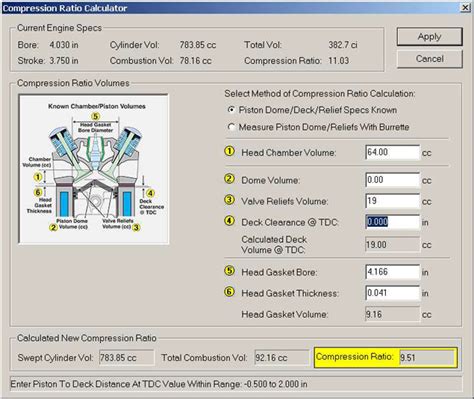 Image result for Engine Compression Ratio Chart