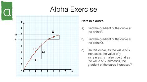 Image result for Gradient of a Graph