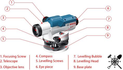 Afbeeldingsresultaten voor Using a Dumpy Level