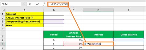 Image result for Compounding Interest Formula in Excel