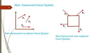 Non-Concurrent Force System に対する画像結果