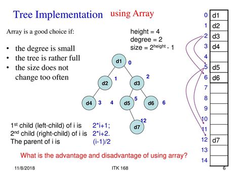 Toradh íomhá ar Array. With Tree Diagram