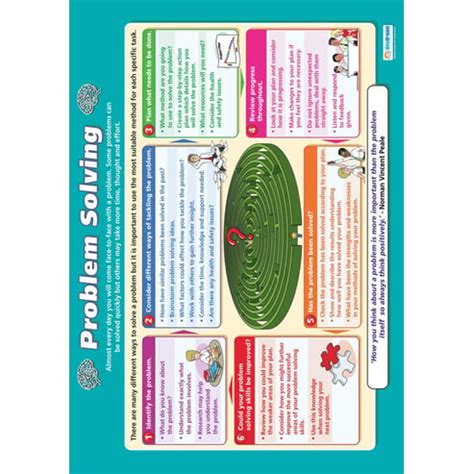 Problem Solving Techniques Poster Drawing に対する画像結果