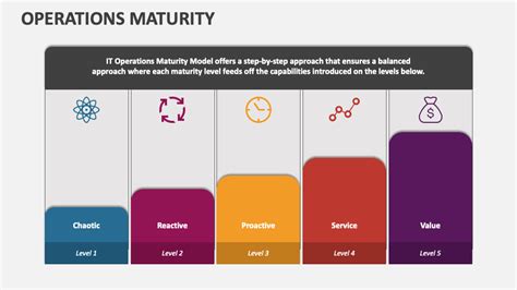Afbeeldingsresultaten voor IT Operations Maturity Model
