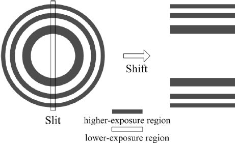 Image result for Intensity Distribution Curve in an Interference Pattern