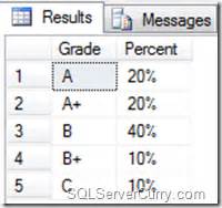 Toradh íomhá ar SQL-like Percentage Sign