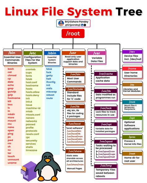Image result for Linux Tree