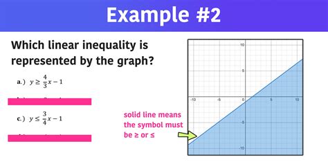 Which Linear Inequality is Represented by the Graph? (3 Examples ...