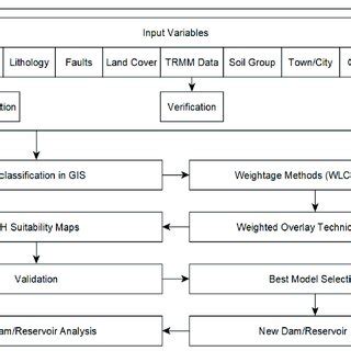 Image result for Conceptual Framework in Applied Research