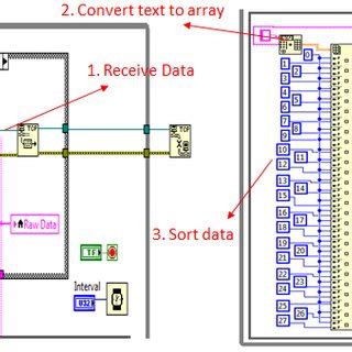 Image result for String Diagram Example