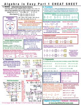 Toradh íomhá ar Algebra 1 Notes