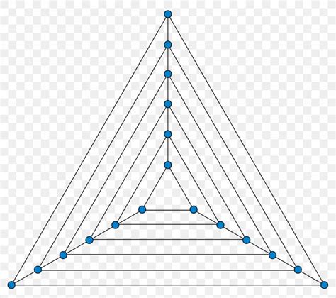 Triangle Graph Nested Triangles Graph Graph Theory Ternary Plot, PNG ...