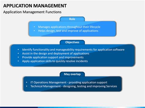 Image result for Application Management System Template Examples