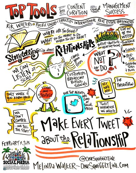 Visual Note Taking Template に対する画像結果