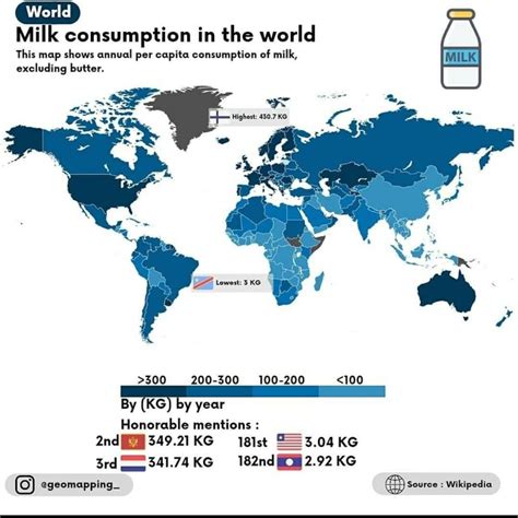 Milk Consumption Graph に対する画像結果