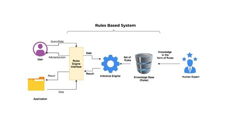 Toradh íomhá ar Storage Engine Design Principles Fabric
