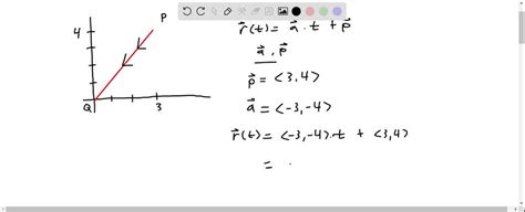 Graph Vector Equation に対する画像結果