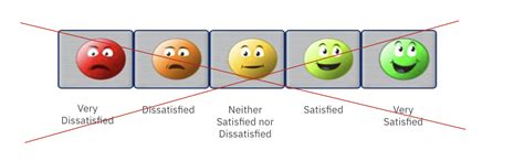 Toradh íomhá ar Rating Scale in Research Example