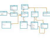 Image result for Editable Object Diagram