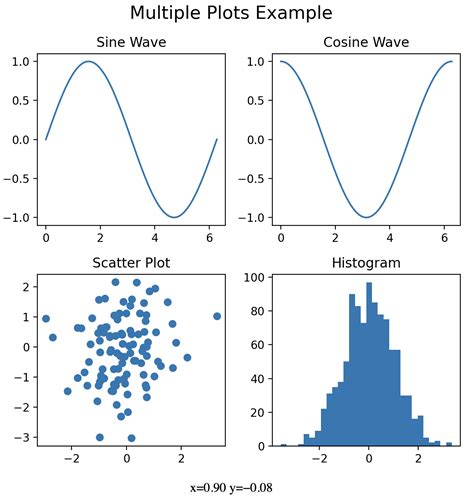 Image result for Matplotlib Subplots Guide