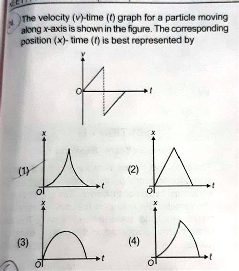 Afbeeldingsresultaten voor Graph Figure Axis