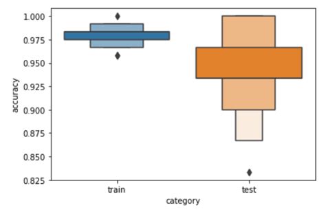 Random Simple Graph に対する画像結果