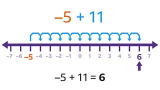 Toradh íomhá ar Negative Numbers GCSE Booklet Answer