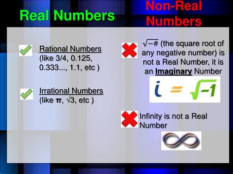 Image result for Non Real Numbers