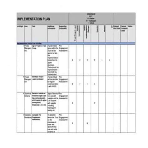 Image result for Plan Implementeren Proces Format