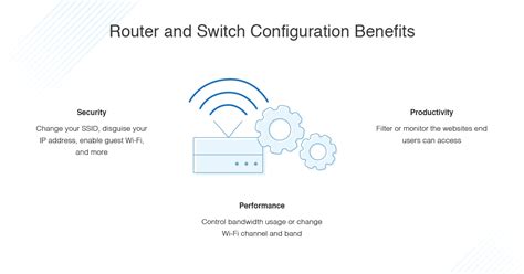 Image result for Switch and Router Config Network