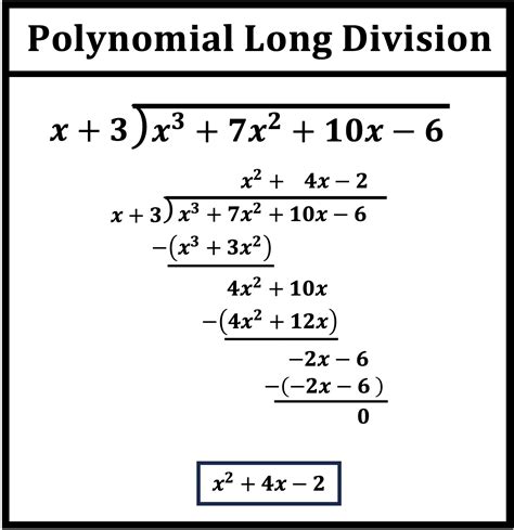 Image result for Polynomial Long Division Examples