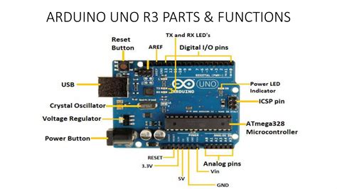 Image result for Intro to Arduino