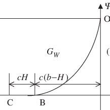 Image result for Two Simultaneous Complex Plane