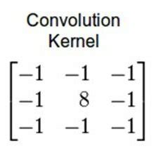 Convolution Image Edge Extraction に対する画像結果
