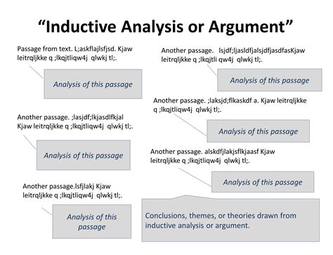 Image result for Argument Analysis Essay Example