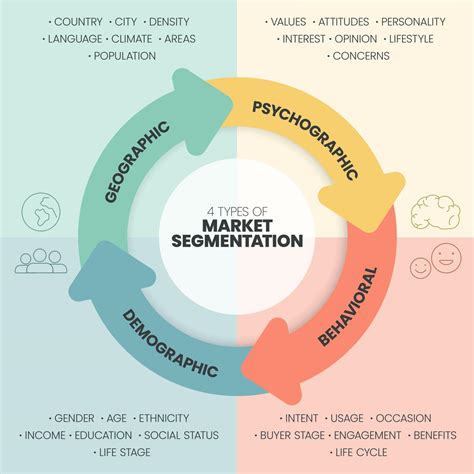 Afbeeldingsresultaten voor Market Segmentation Process