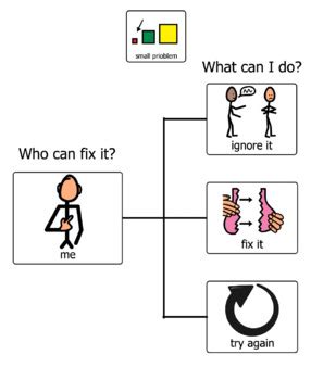 Image result for Sorting Problem