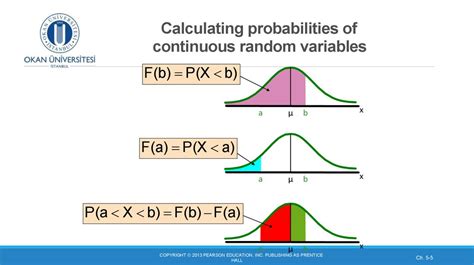 Image result for Probability Distribution Curve of a Random Variable